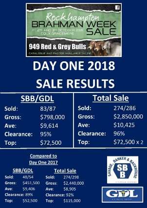 2018 BRAHMAN WEEK SALE RESULTS DAY 1 page 001