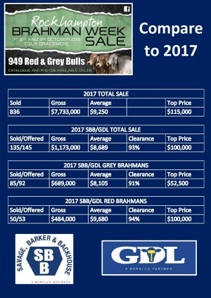 2018 BRAHMAN WEEK SALE RESULTS TOTAL page 002