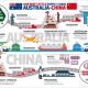 Live Export protocol to China